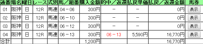 0413阪神12Rスタッフ2