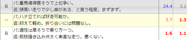 0330中山5Rパドックコメント