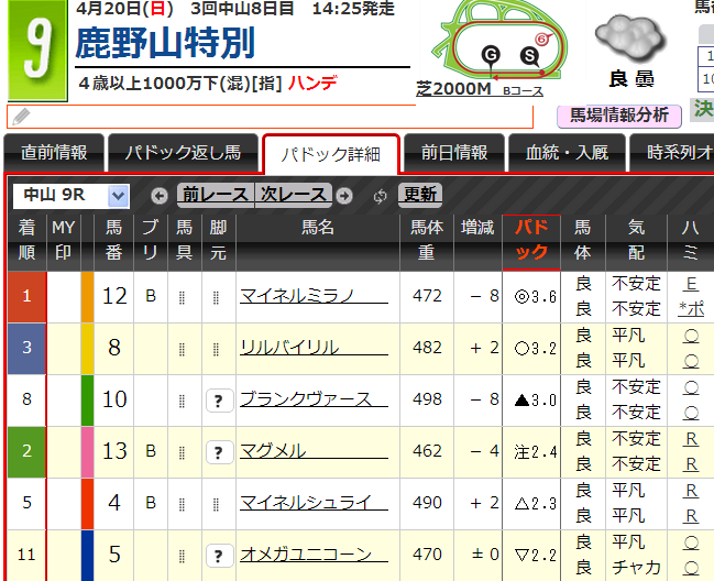 0420中山9Rパドック