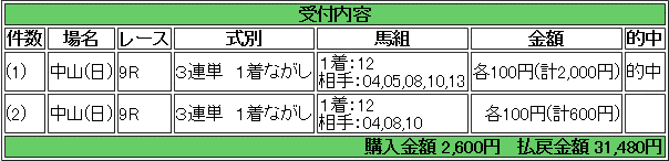 0420中山9R・ネタ三冠馬オルフェーヴルさん