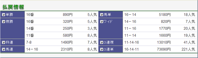 0321中山８R成績