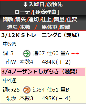 0330中山5R血統入厩タブ