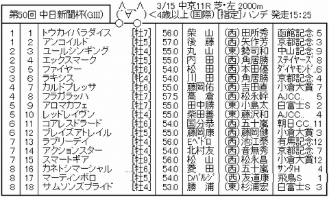 中日新聞杯　出馬表あり