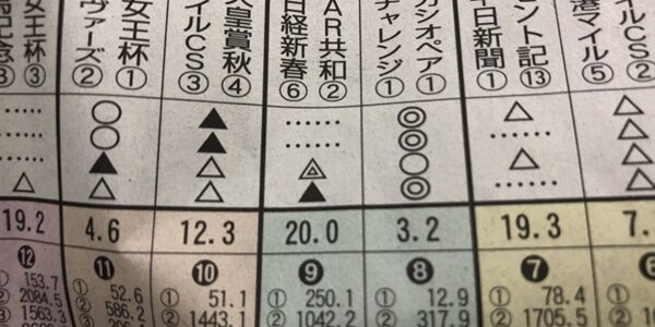 競馬予想の記号の意味って何 競馬初心者向け ウマ女によるウマい話