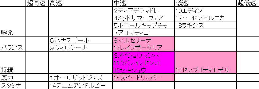 ラップ予想 京都11r エリザベス女王杯 ストライド競馬 展開予想 外厩 ラップ予想 京都11r エリザベス女王杯 ストライド競馬 展開予想 外厩