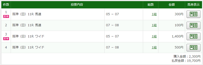 フィリーズレビュー馬券2