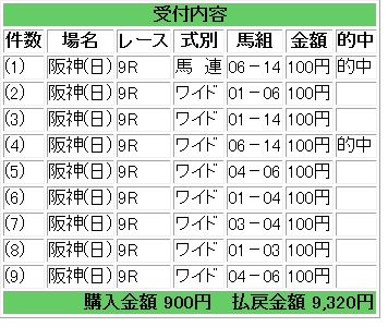 9月13日阪神9R激VJ上昇
