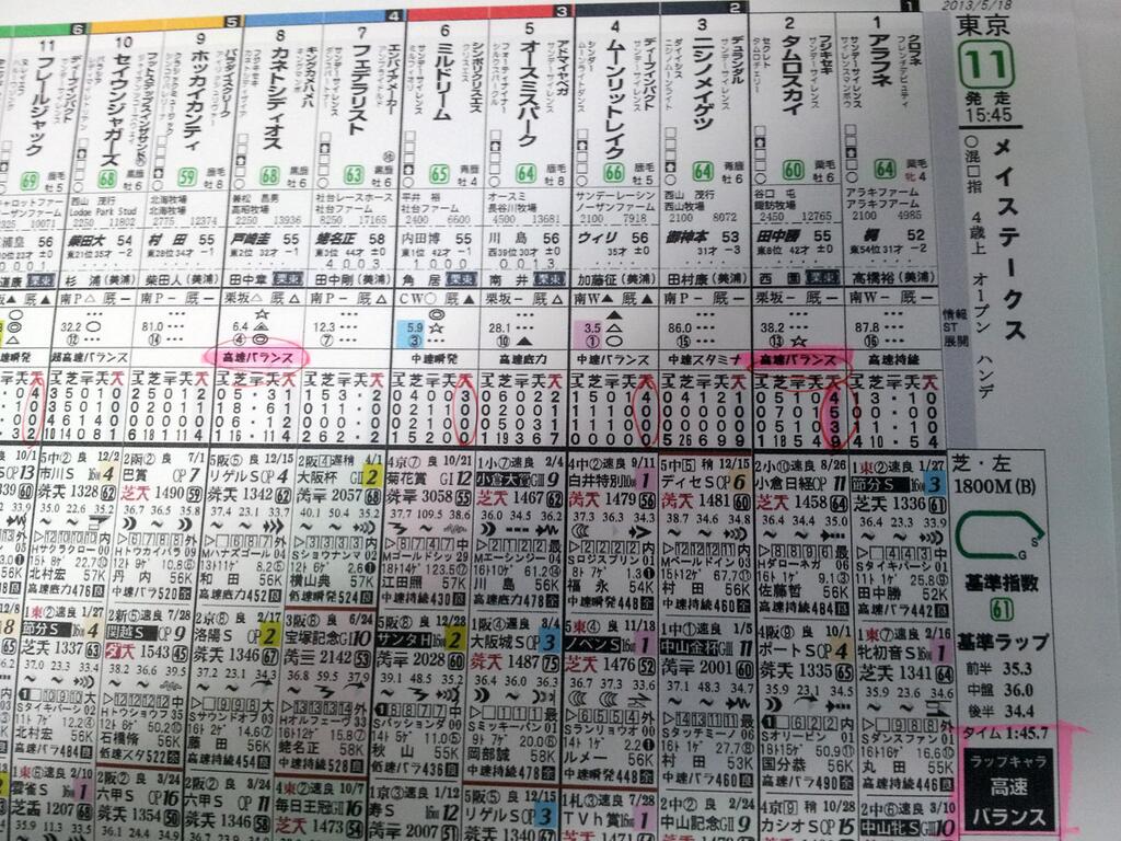 安井のラップ予想 東京11ｒ オークス ストライド競馬 展開予想 外厩