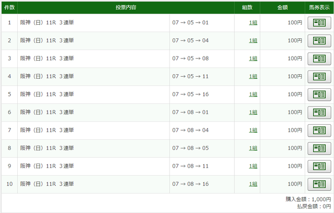 フィリーズレビュー馬券3