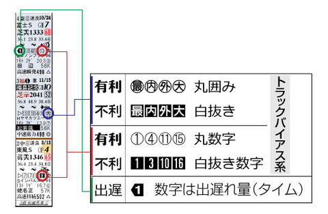 トラックバイアス説明