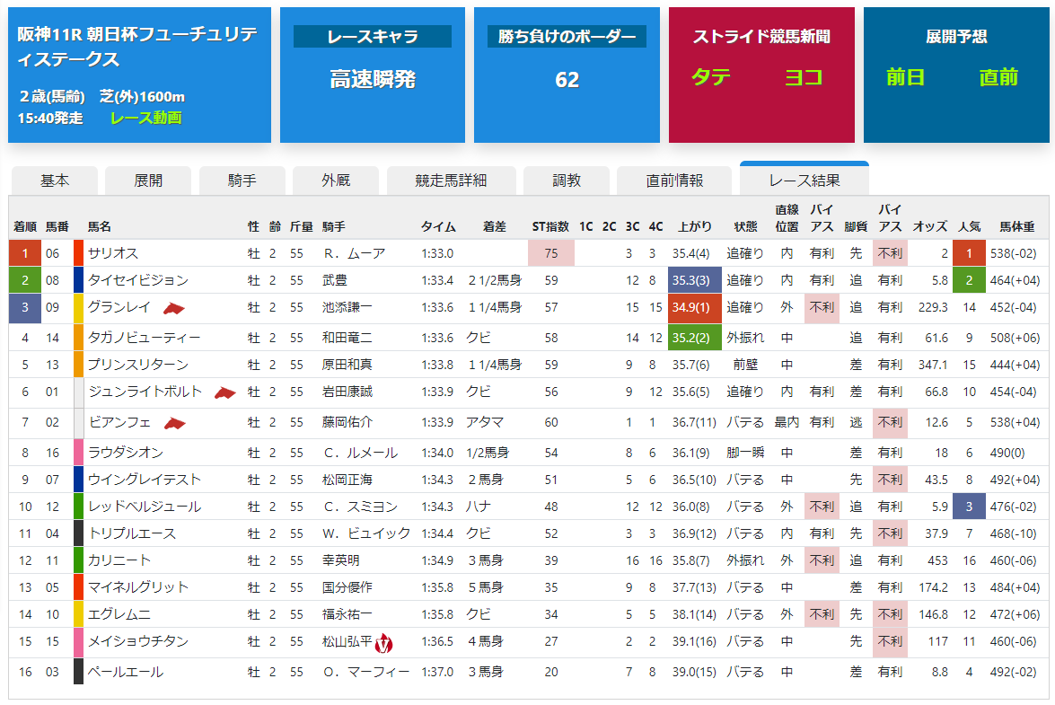 Road To ダービー ストライド競馬 展開予想 外厩