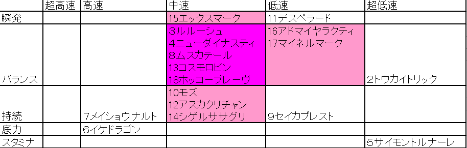 ラップ予想 東京11r アルゼンチン共和国杯 ストライド競馬 展開予想 外厩 ラップ予想 東京11r アルゼンチン共和国杯 ストライド競馬 展開予想 外厩