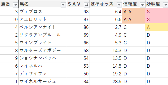 中山記念の予想 ストライド競馬 展開予想 外厩 中山記念の予想 ストライド競馬 展開予想 外厩