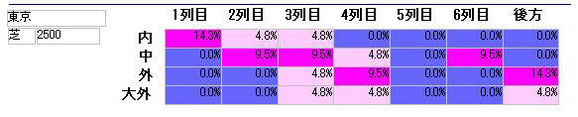 05112500ken