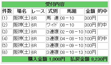 9月12日阪神6R展開図お見事