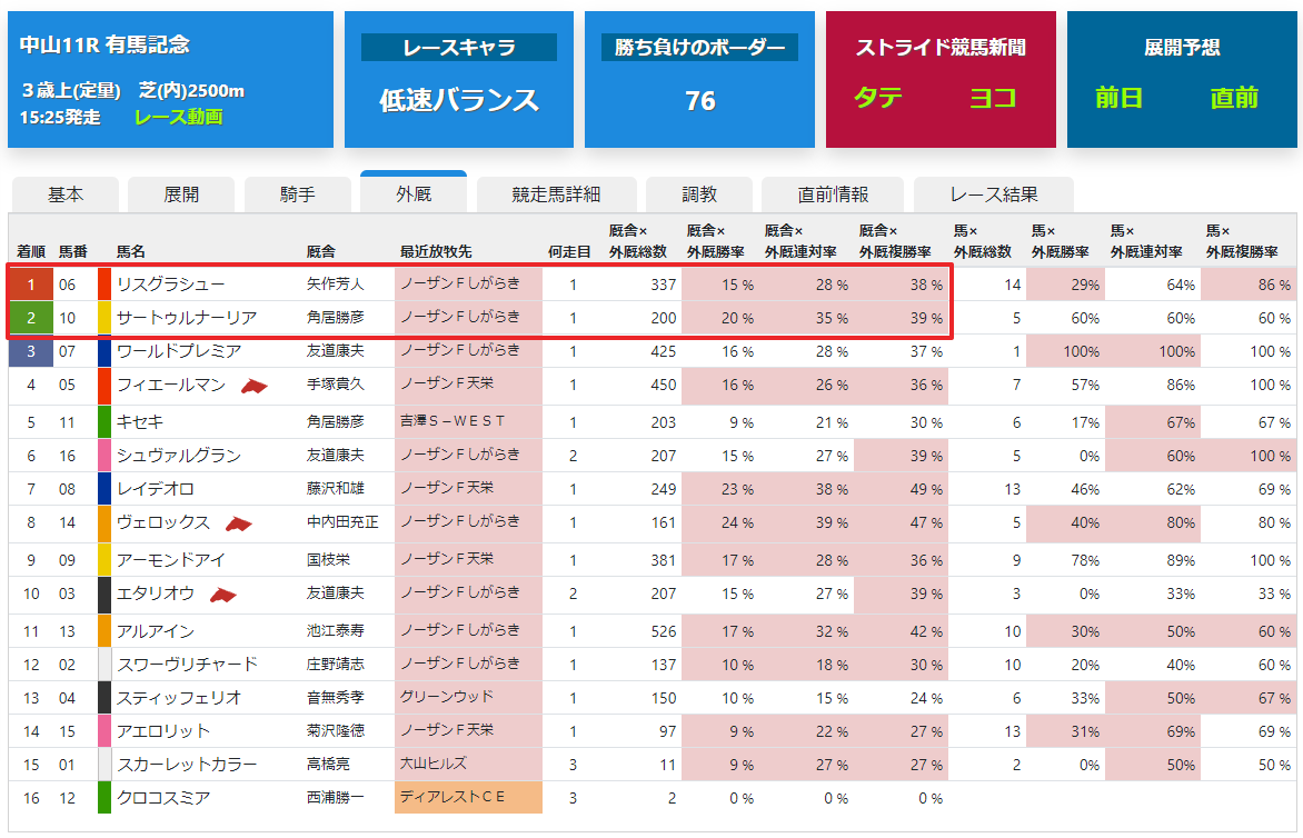 厩出