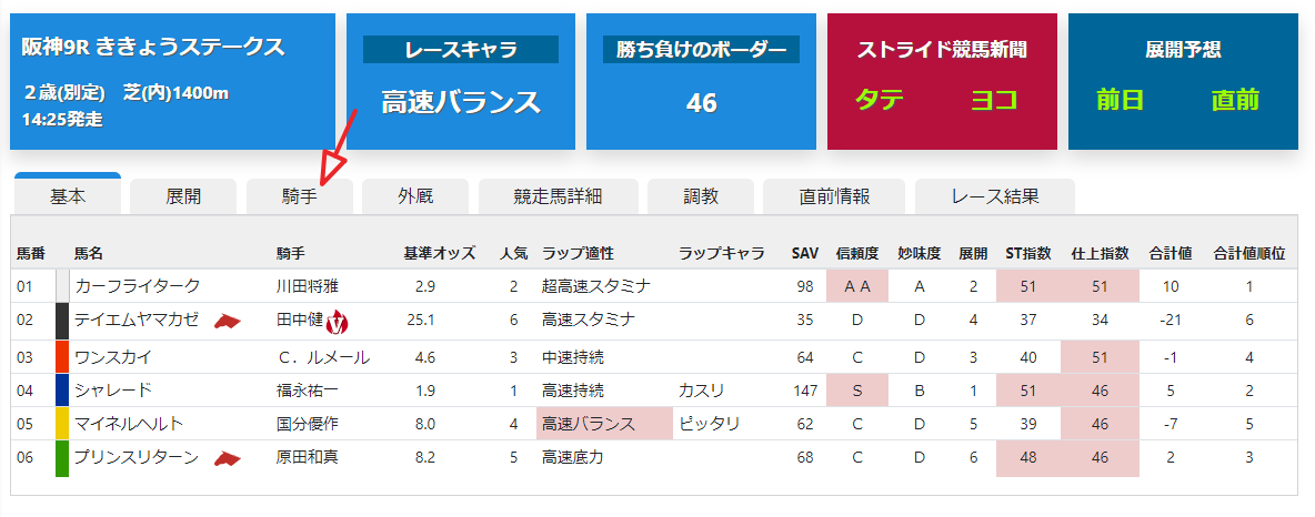 データ一覧画面騎手タブをテスト公開しました ストライド競馬 展開予想 外厩