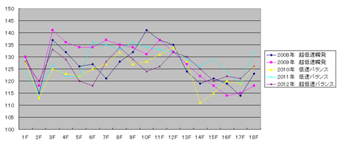 ステイヤーズＳ