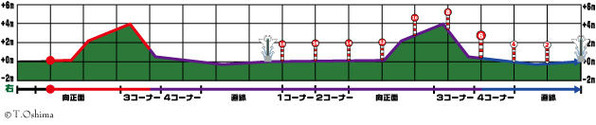 08183200ko