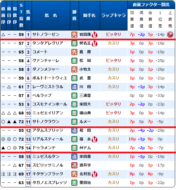 対談 上昇馬が2着激走 新展開図登場でレース予想も楽々 の日本ダービー 回顧 ストライド競馬 展開予想 外厩