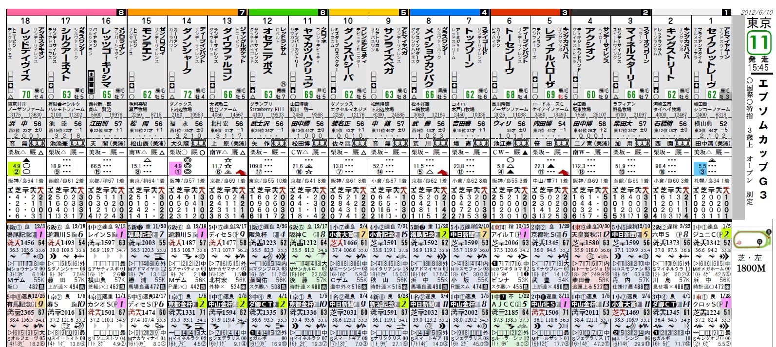 ストライド競馬新聞 セントライト記念 ストライド競馬 展開予想 外厩 ストライド競馬新聞 セントライト記念 ストライド競馬 展開予想 外厩
