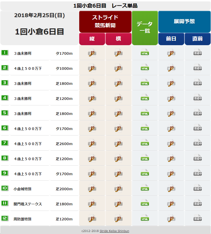 ２月２４日 土 のメルマガ回顧と２月２５日 日 のちょい出し ストライド競馬 展開予想 外厩