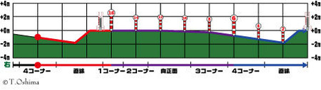 09172200ko