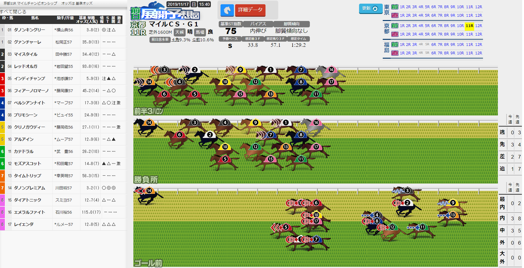 ストライド競馬の展開予想 とは ストライド競馬 展開予想 外厩 ストライド競馬の展開予想 とは ストライド競馬 展開予想 外厩