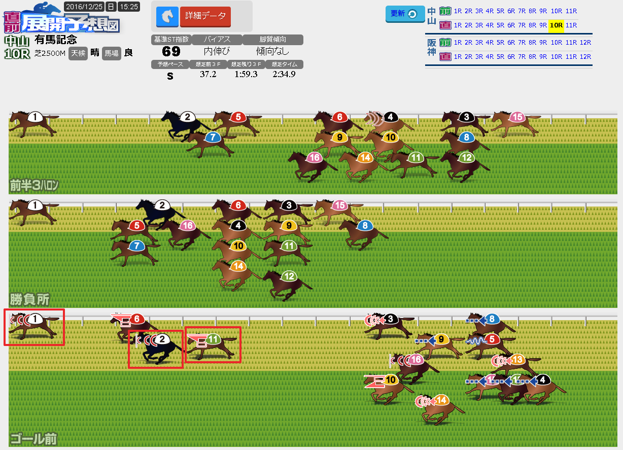 的中実績 展開予想図でバッチリの有馬記念から３連単44万 36万馬券など16年最終週の競馬は展開図がさく裂 結果一覧 12月23日 金 24日 土 25日 日 ストライド競馬 展開予想 外厩