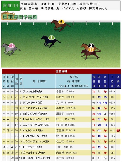 京都大賞典001