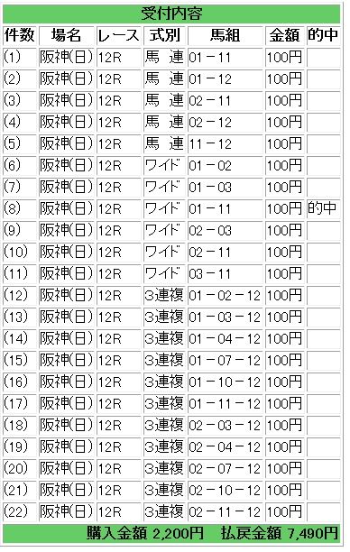 9月13日阪神12RVJ