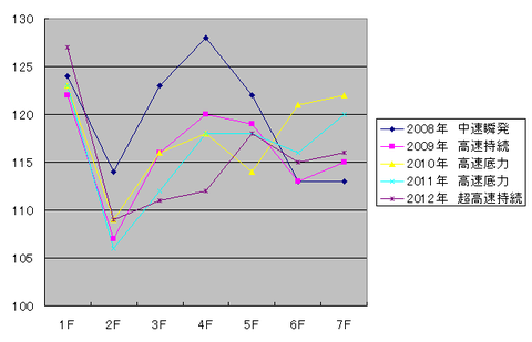 ファンタジーＳ
