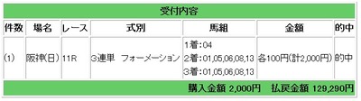 高松宮記念