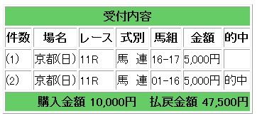 47500