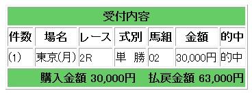 63000