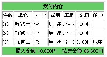 うま３