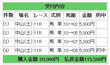 土中山１１馬単