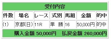 260000