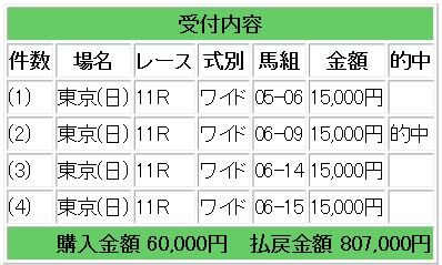 競馬80