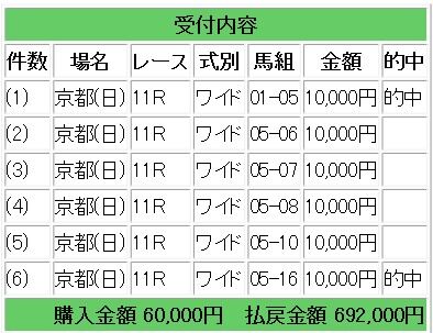 競馬ブラスト