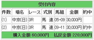 競馬ブラスト