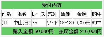 競馬ブラスト日