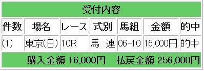 競馬ブラスト