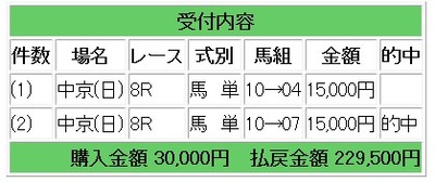 競馬的中