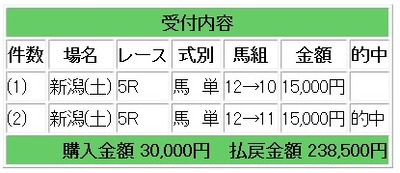 競馬５