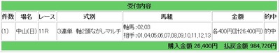 競馬ブラスト