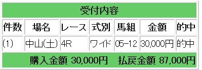競馬ブラスト1