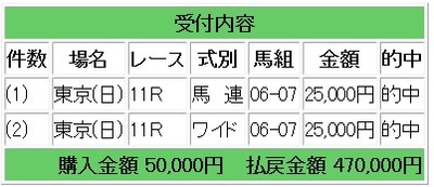 ブラスト47
