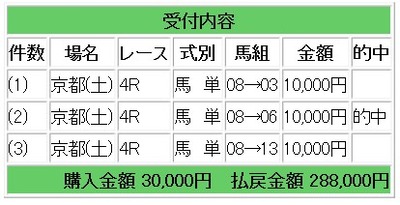 競馬３点