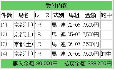 競馬ブラスト